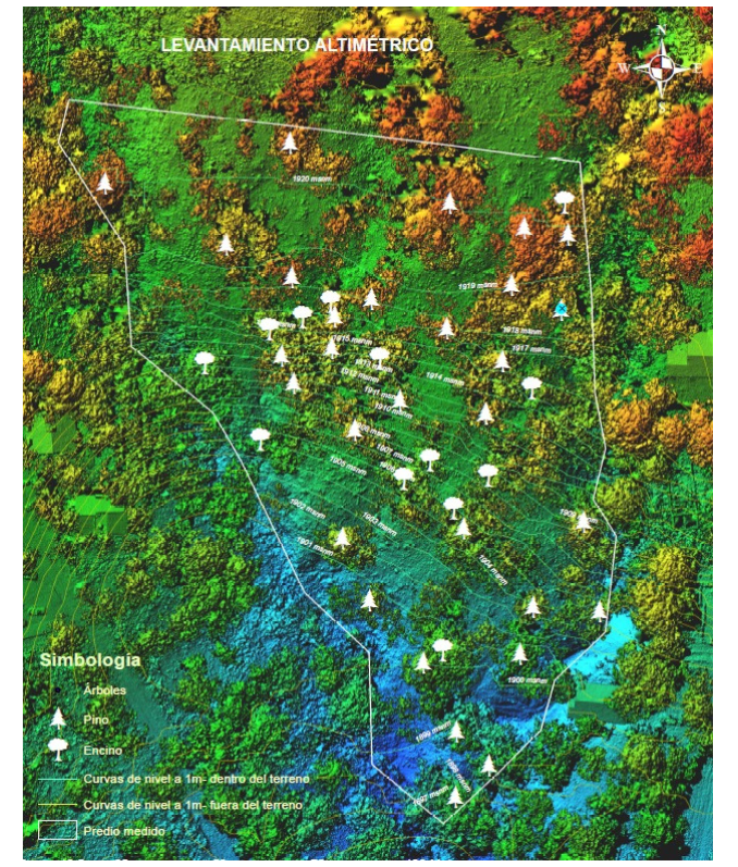 levantamineto altimetrico